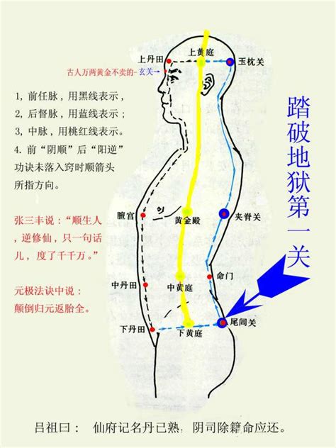 天谷穴|太玄关和天谷穴的具体位置